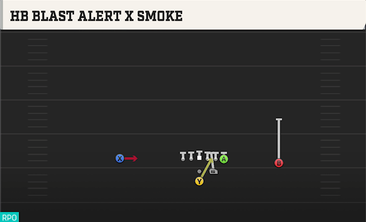 HB BLAST ALERT X SMOKE play diagram