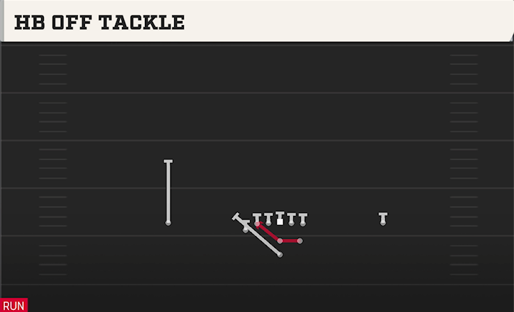 HB OFF TACKLE play diagram