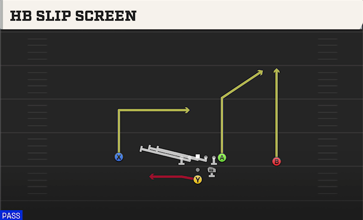 HB SLIP SCREEN play diagram