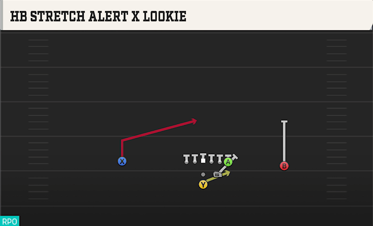HB STRETCH ALERT X LOOKIE play diagram