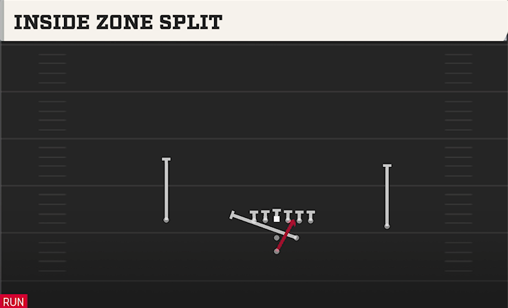 INSIDE ZONE SPLIT play diagram