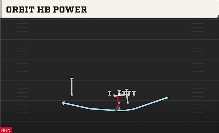 ORBIT HB POWER play diagram