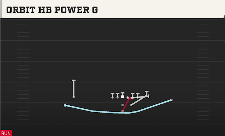 ORBIT HB POWER G play diagram