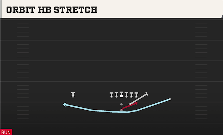 ORBIT HB STRETCH play diagram