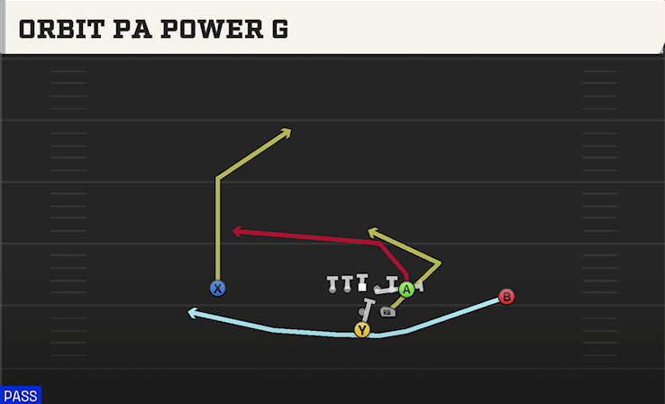 ORBIT PA POWER G play diagram