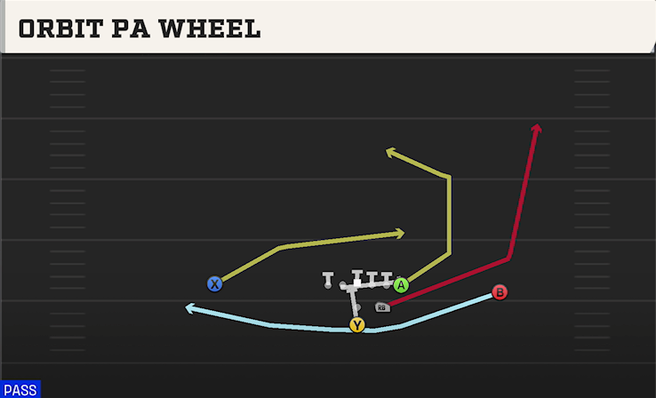 ORBIT PA WHEEL play diagram