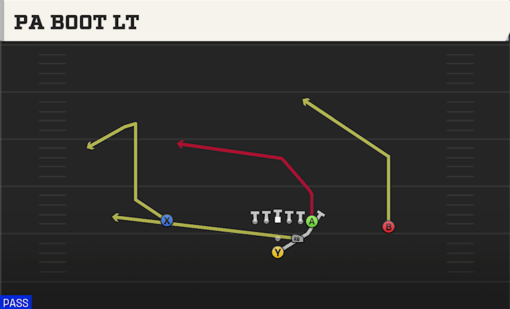 PA BOOT LT play diagram