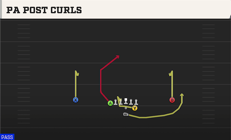 PA POST CURLS play diagram