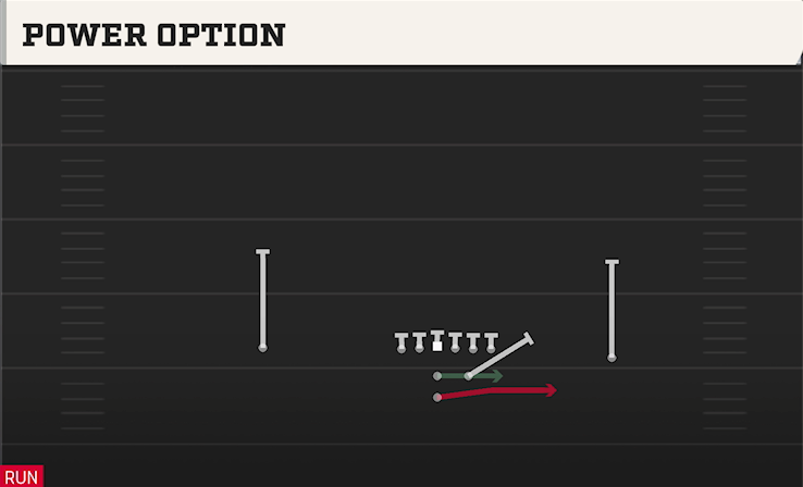 POWER OPTION play diagram