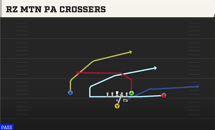 RZ MTN PA CROSSERS play diagram