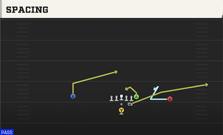 SPACING play diagram