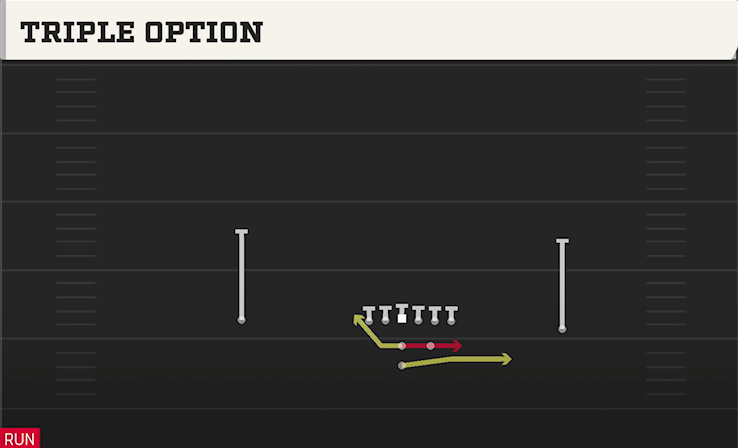 TRIPLE OPTION play diagram