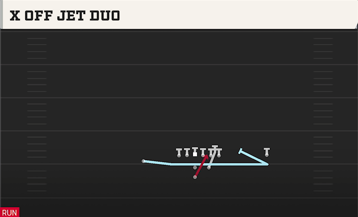 X OFF JET DUO play diagram