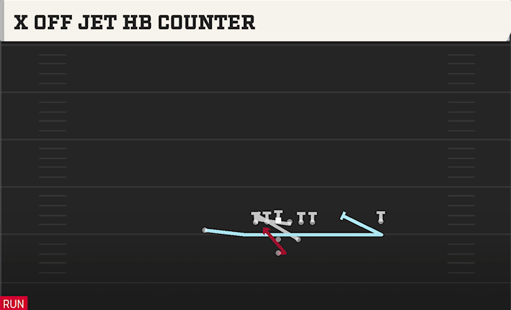X OFF JET HB COUNTER play diagram