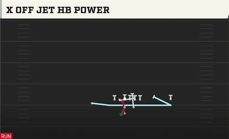 X OFF JET HB POWER play diagram