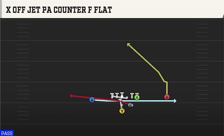 X OFF JET PA COUNTER F FLAT play diagram