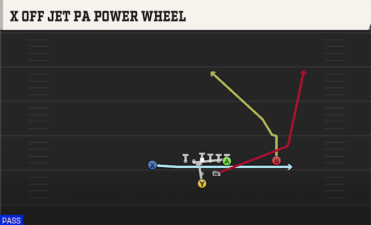 X OFF JET PA POWER WHEEL play diagram