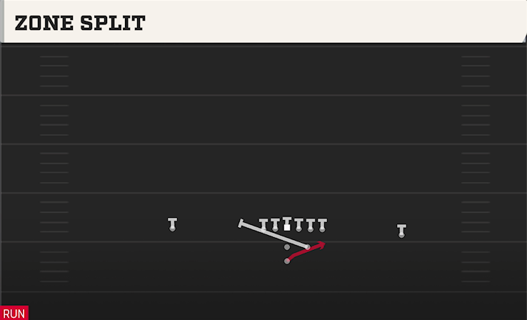 ZONE SPLIT play diagram