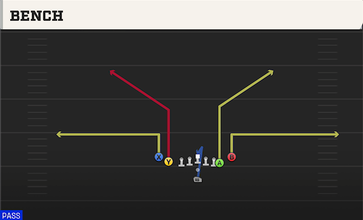 BENCH play diagram