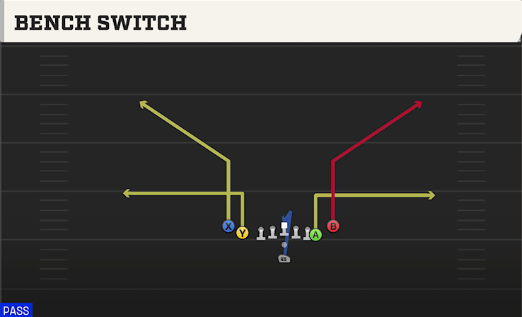 BENCH SWITCH play diagram