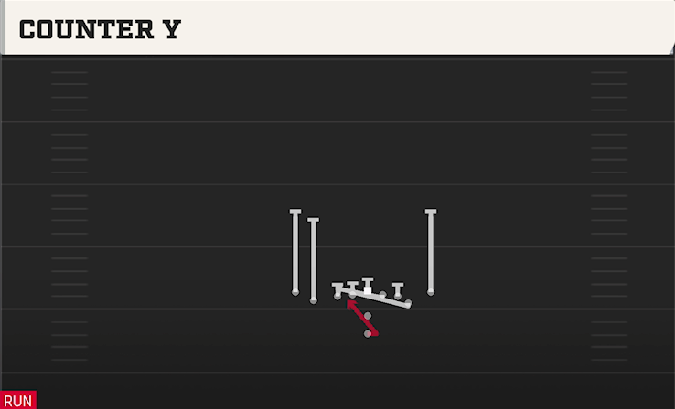 COUNTER Y play diagram