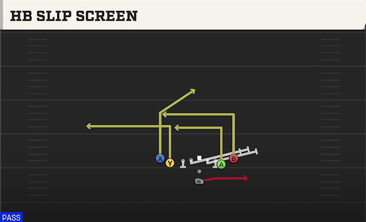 HB SLIP SCREEN play diagram