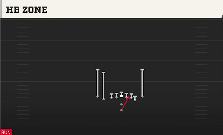 HB ZONE play diagram