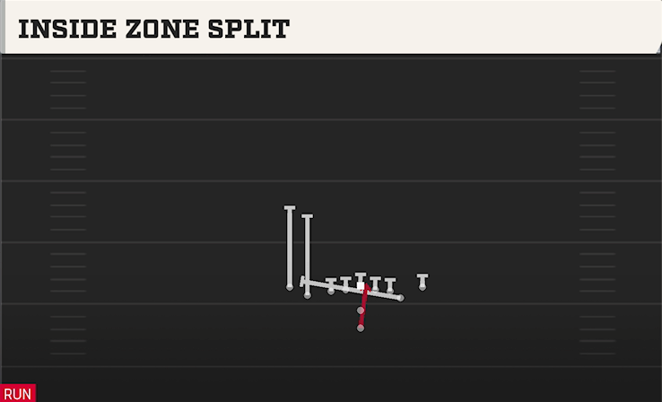 INSIDE ZONE SPLIT play diagram
