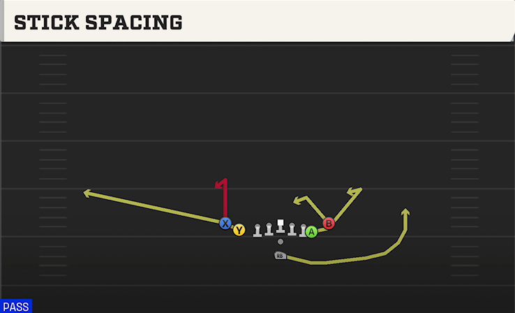 STICK SPACING play diagram