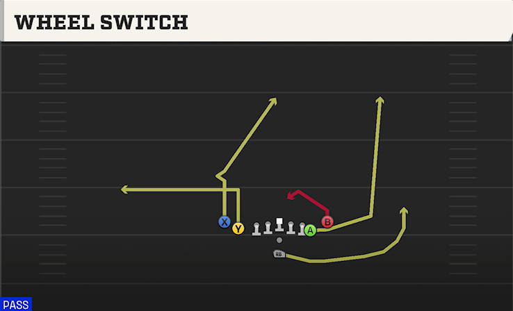 WHEEL SWITCH play diagram