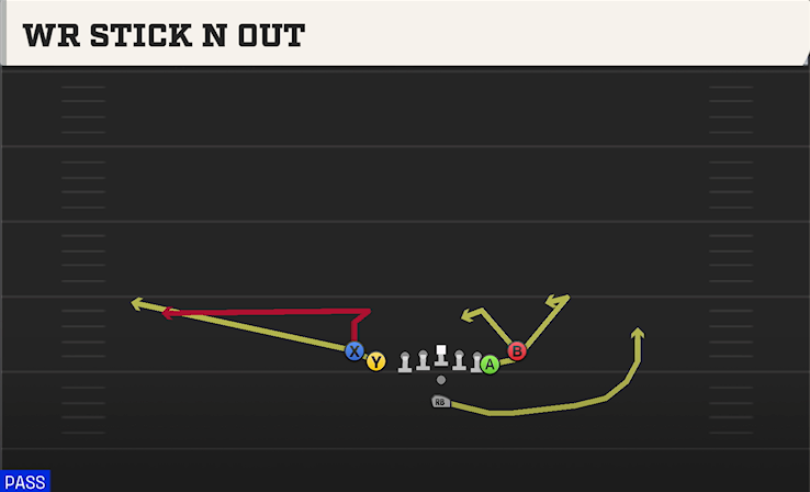 WR STICK N OUT play diagram