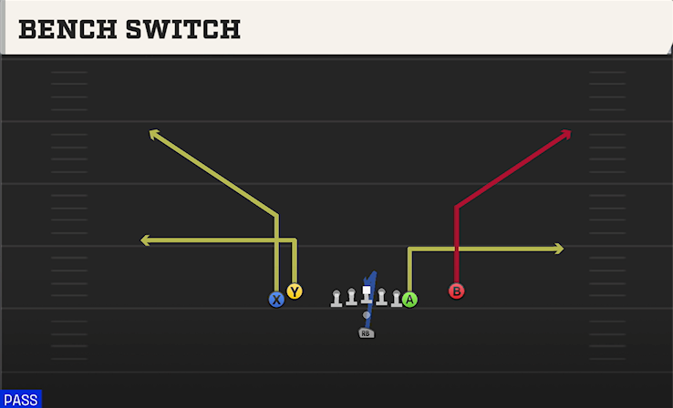 BENCH SWITCH play diagram