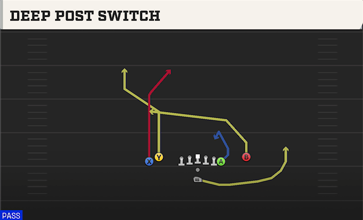 DEEP POST SWITCH play diagram