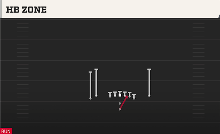 HB ZONE play diagram