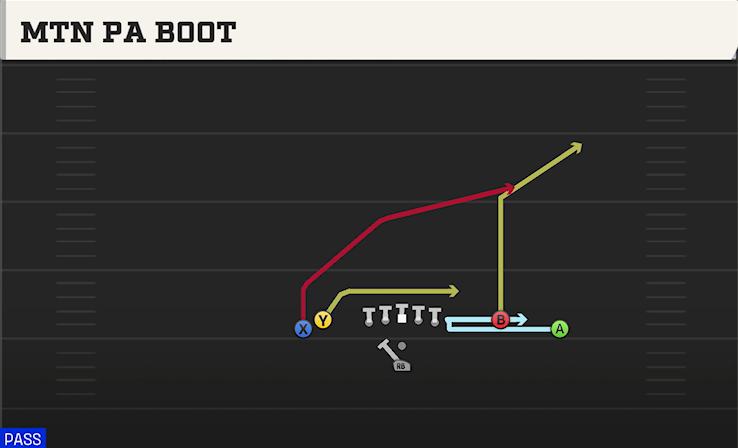 MTN PA BOOT play diagram