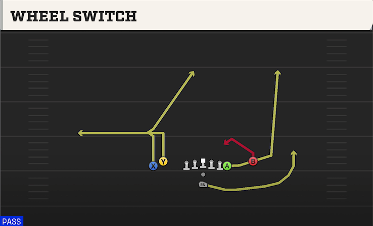 WHEEL SWITCH play diagram