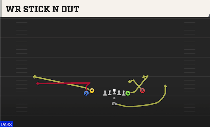 WR STICK N OUT play diagram
