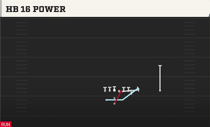 HB 16 POWER play diagram