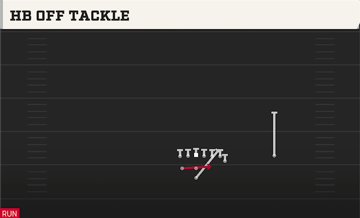 HB OFF TACKLE play diagram