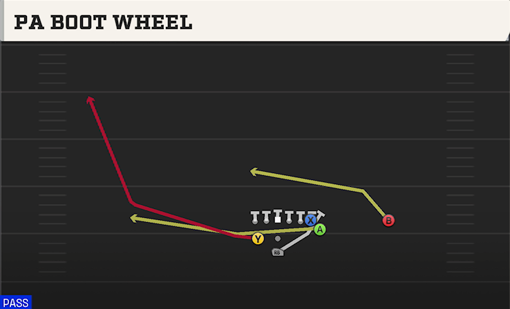 PA BOOT WHEEL play diagram