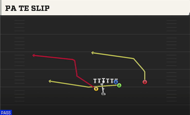 PA TE SLIP play diagram