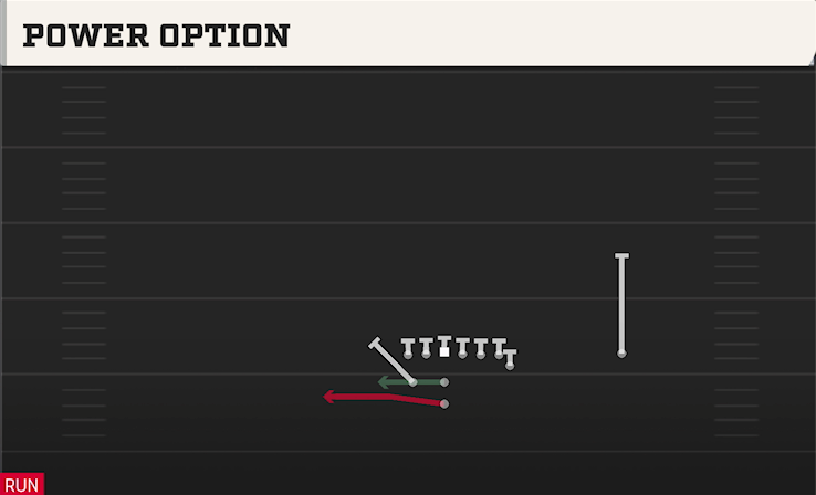 POWER OPTION play diagram