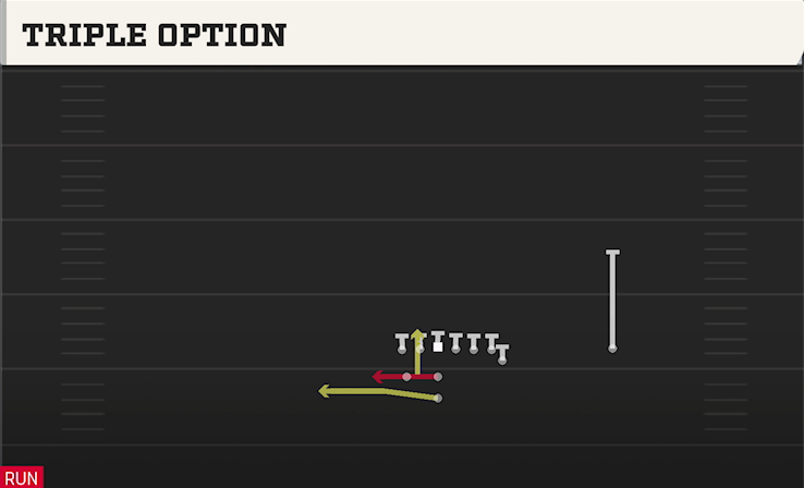 TRIPLE OPTION play diagram