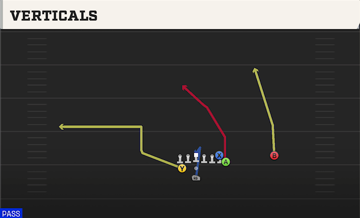 VERTICALS play diagram