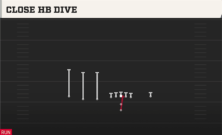 CLOSE HB DIVE play diagram