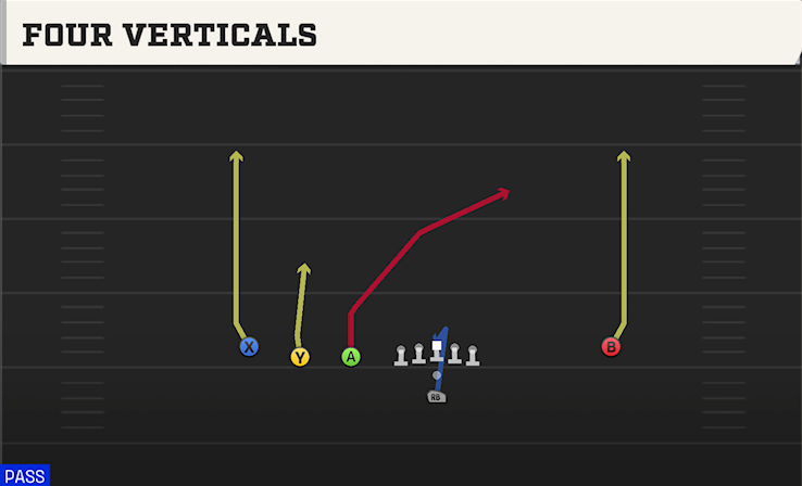 FOUR VERTICALS play diagram