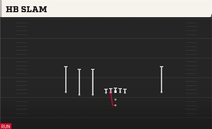 HB SLAM play diagram