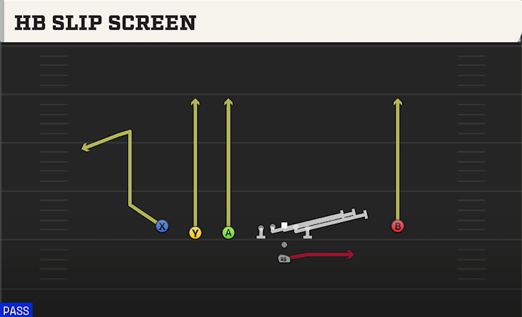HB SLIP SCREEN play diagram