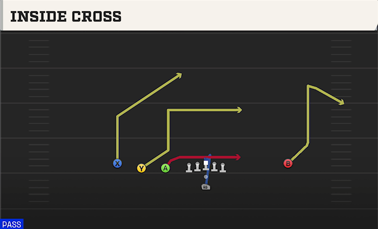 INSIDE CROSS play diagram