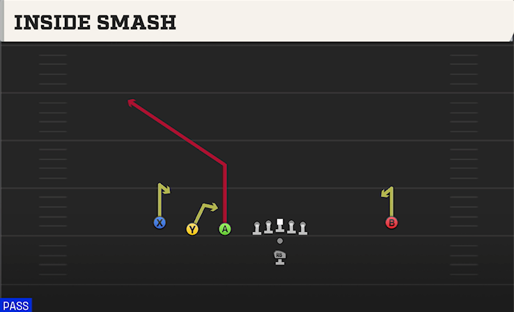 INSIDE SMASH play diagram
